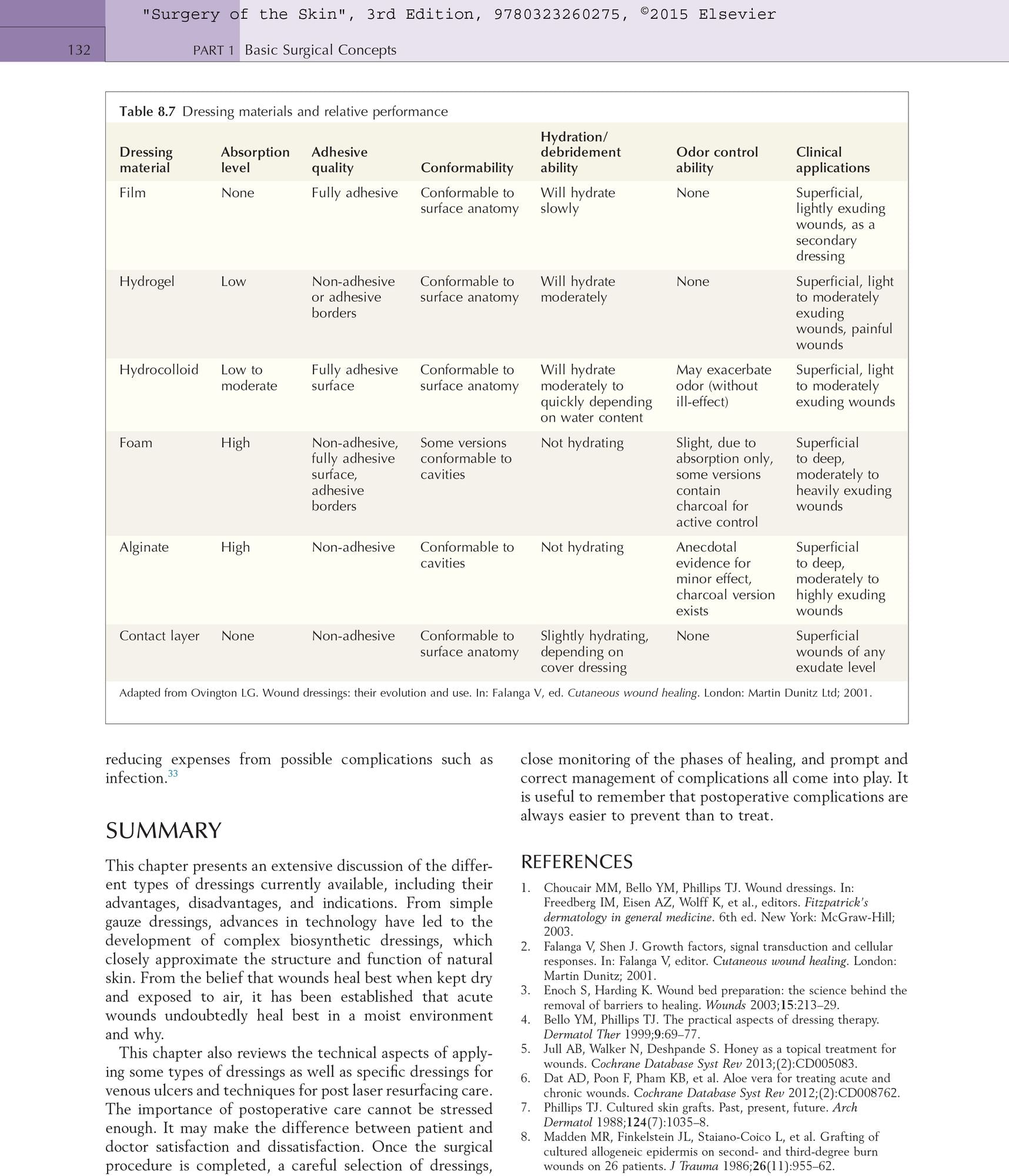 Surgery of the Skin: Procedural Dermatology