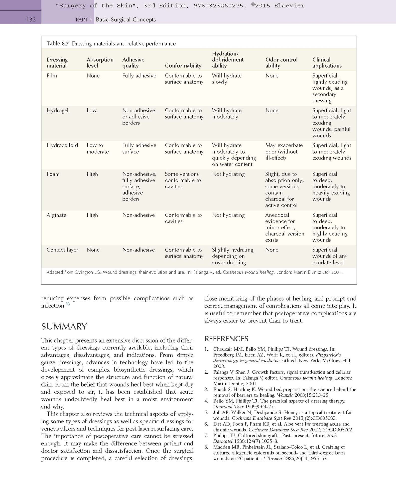 Surgery of the Skin: Procedural Dermatology