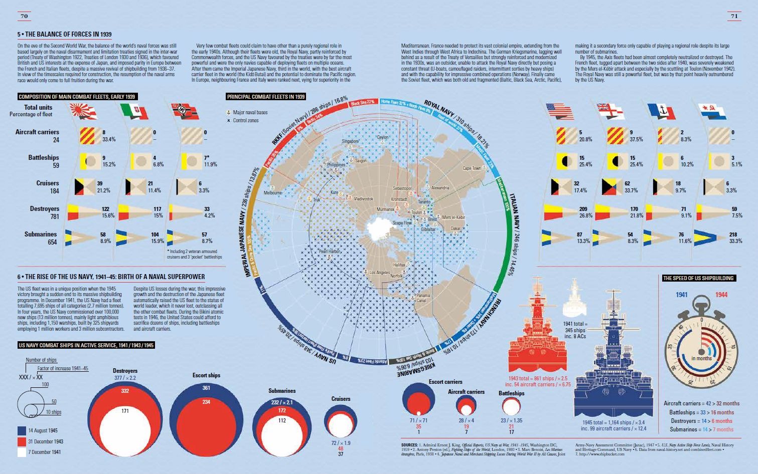 World War II: Infographics
