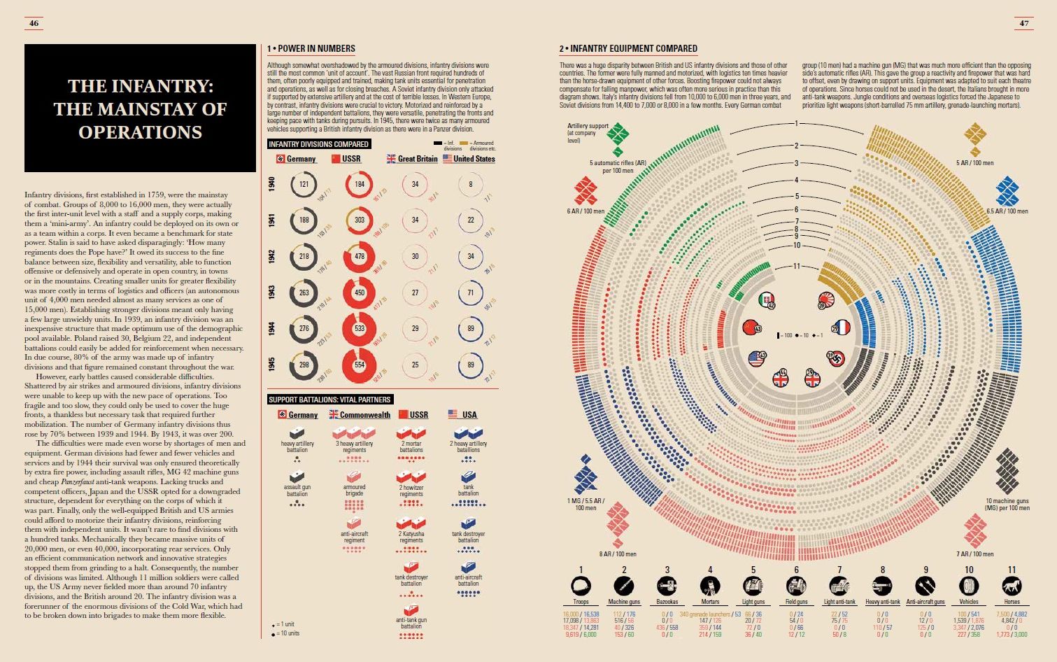 World War II: Infographics