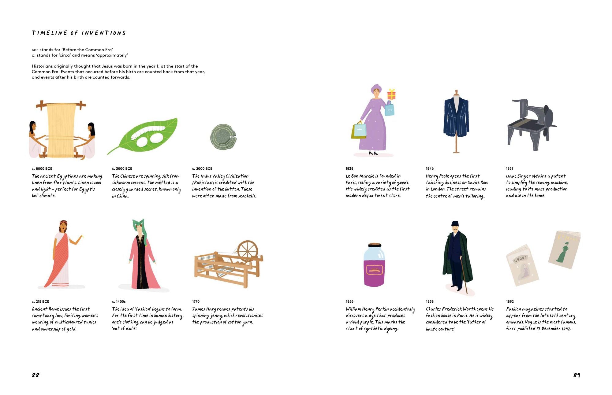 A History of Fashion for Children