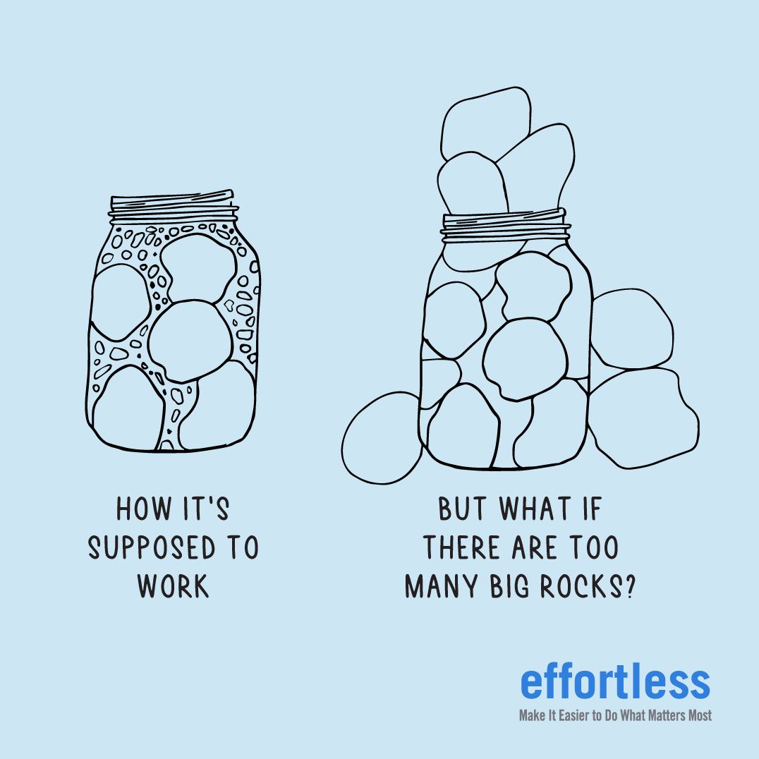 Effortless: Make It Easier to Do What Matters Most