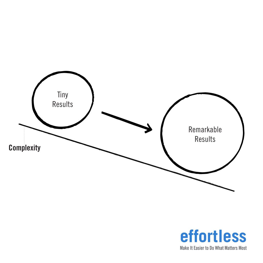 Effortless: Make It Easier to Do What Matters Most