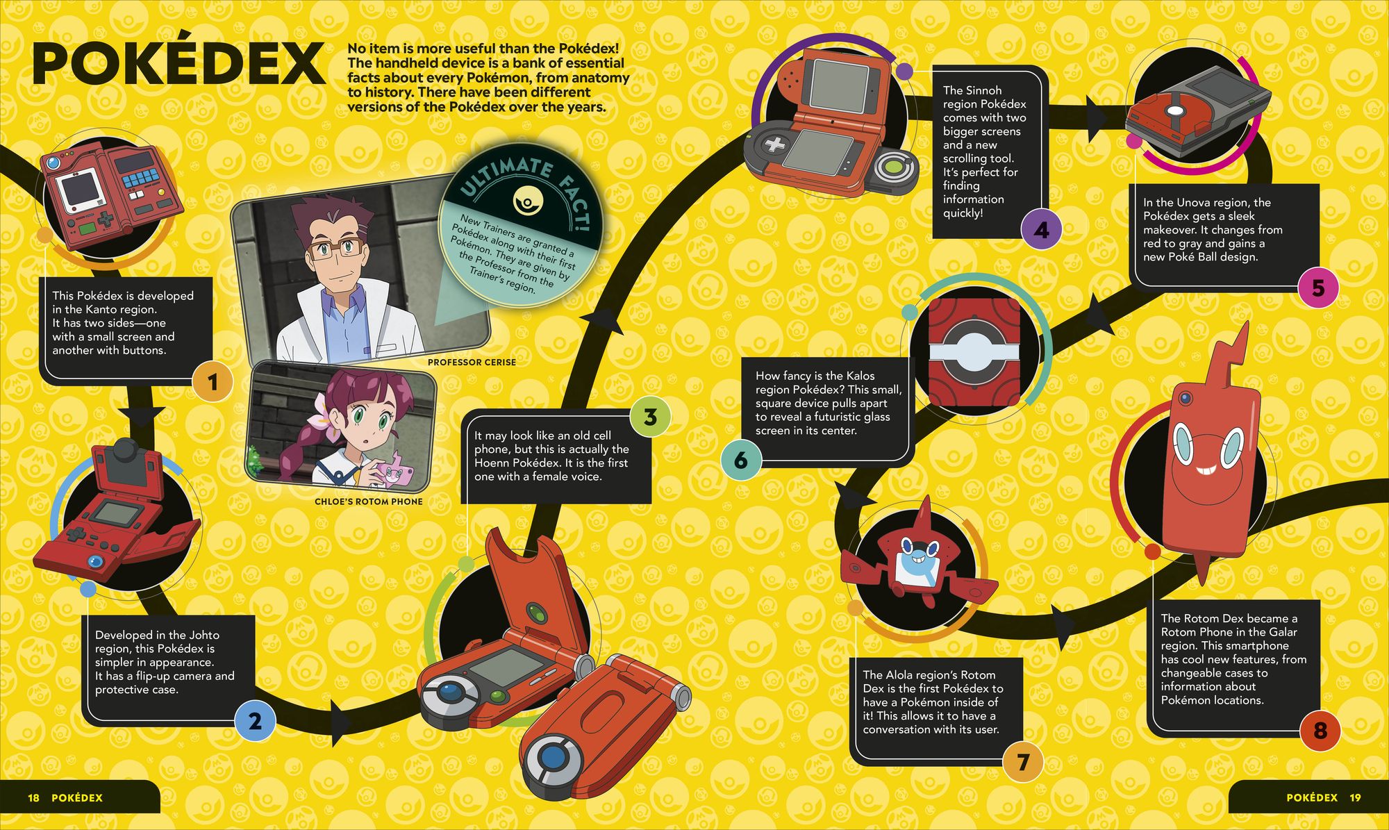Pokémon Timelines: A Journey Through the Animated Series
