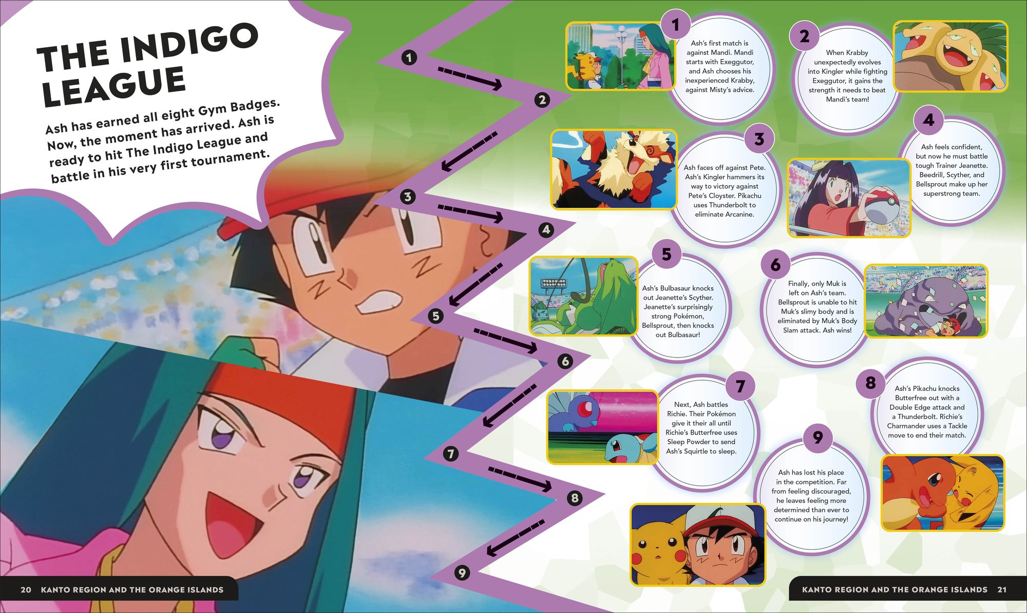 Pokémon Timelines: A Journey Through the Animated Series