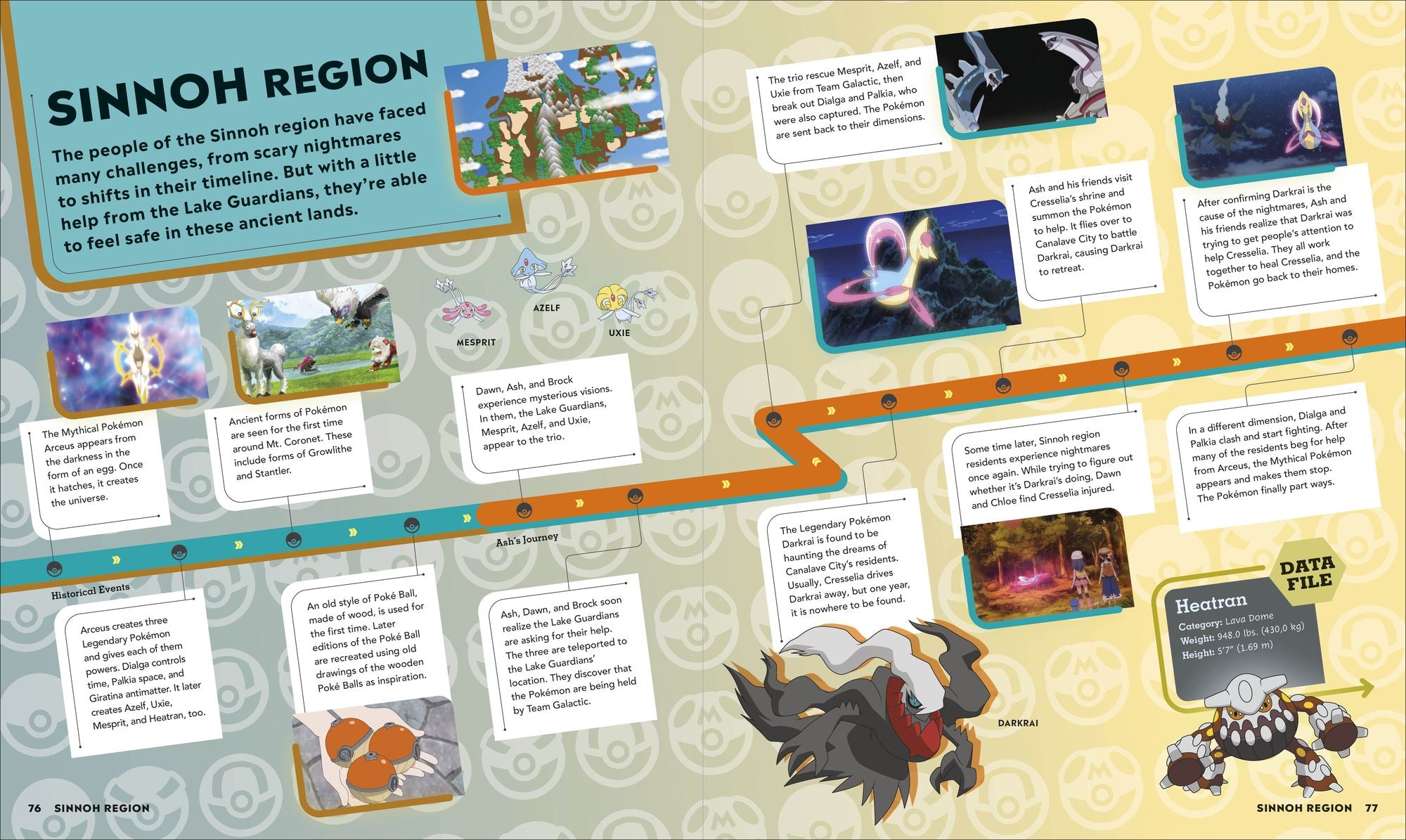 Pokémon Timelines: A Journey Through the Animated Series
