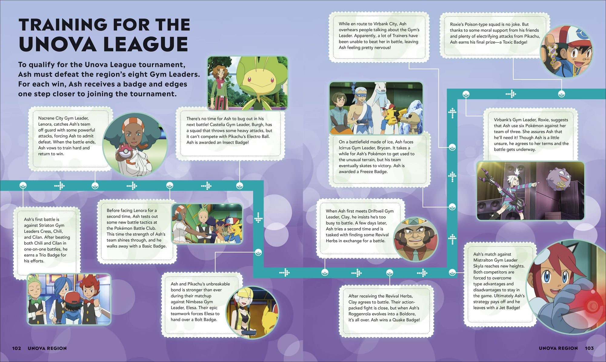 Pokémon Timelines: A Journey Through the Animated Series