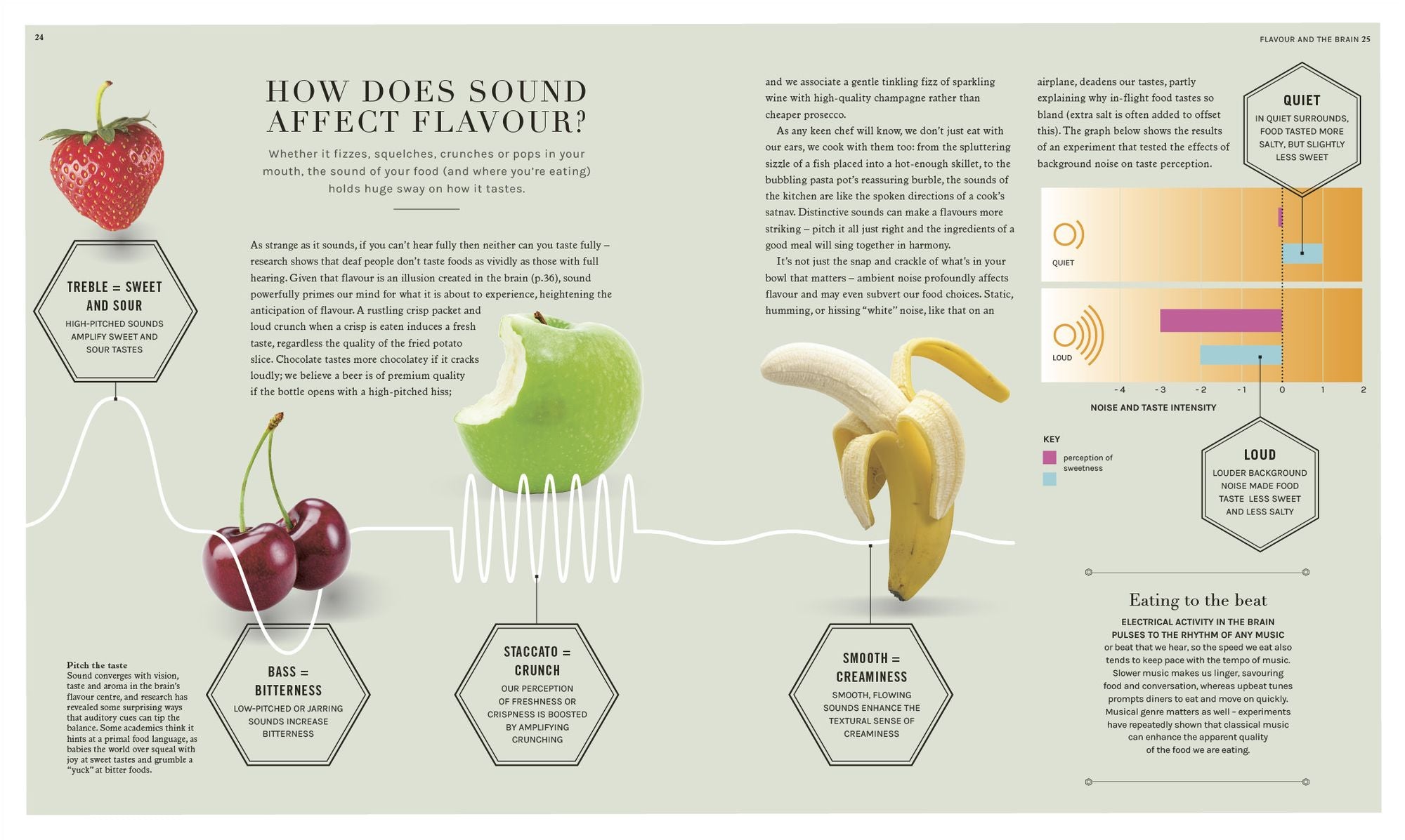 The Science of Flavor: Unlock the Secrets of Flavorful Cooking