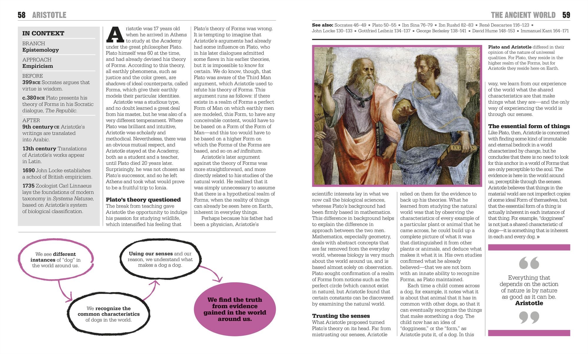 The Philosophy Book: Big Ideas Simply Explained