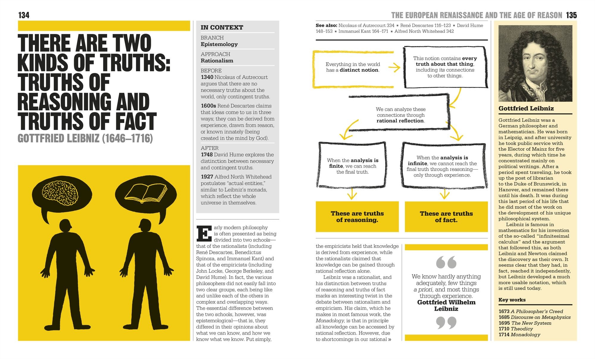 The Philosophy Book: Big Ideas Simply Explained