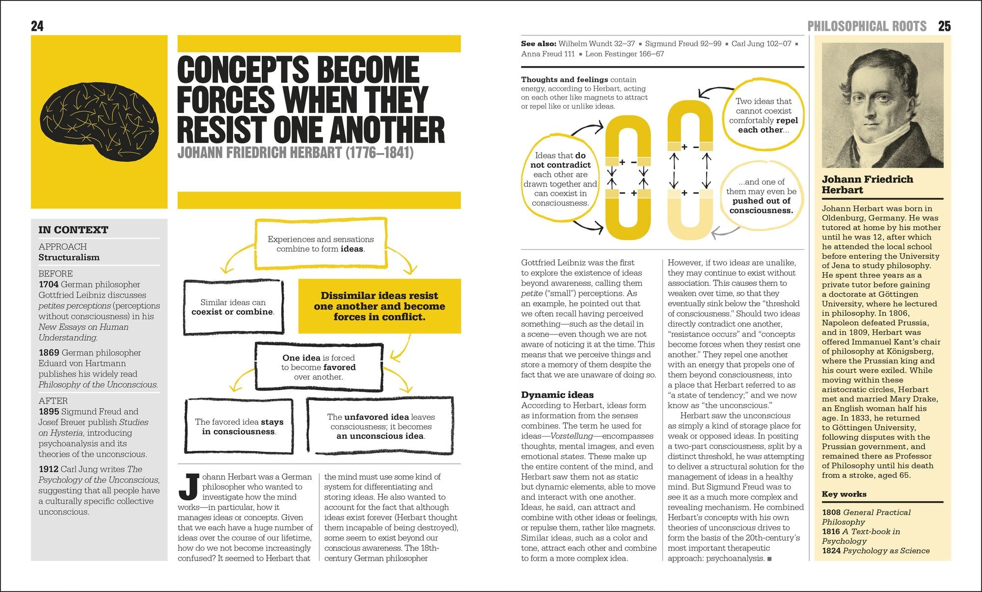 The Psychology Book: Big Ideas Simply Explained