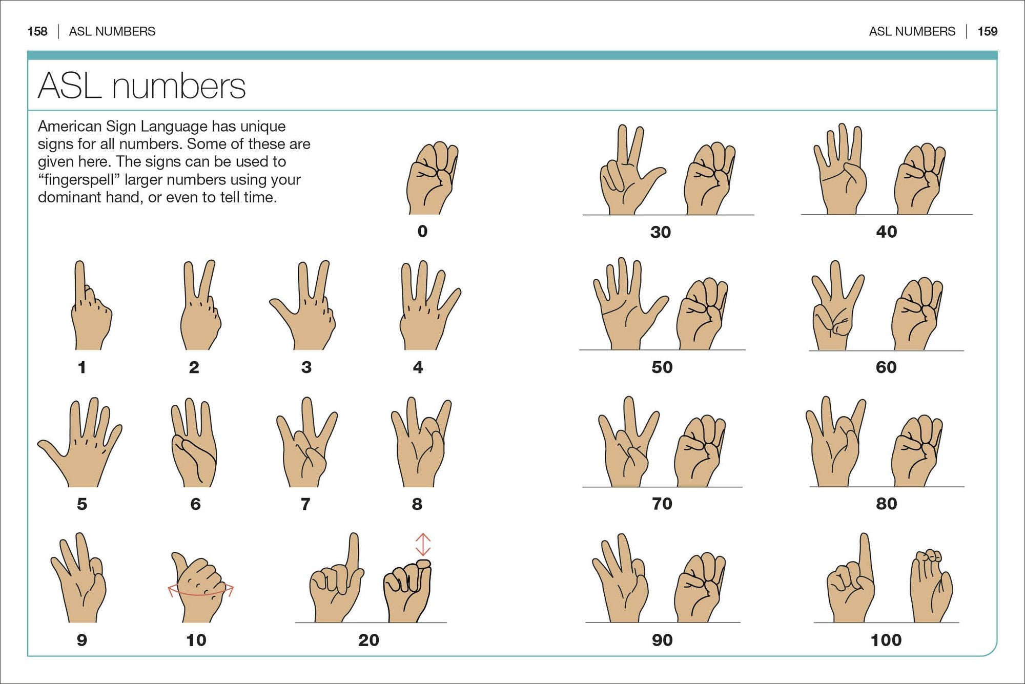 Pocket Genius American Sign Language