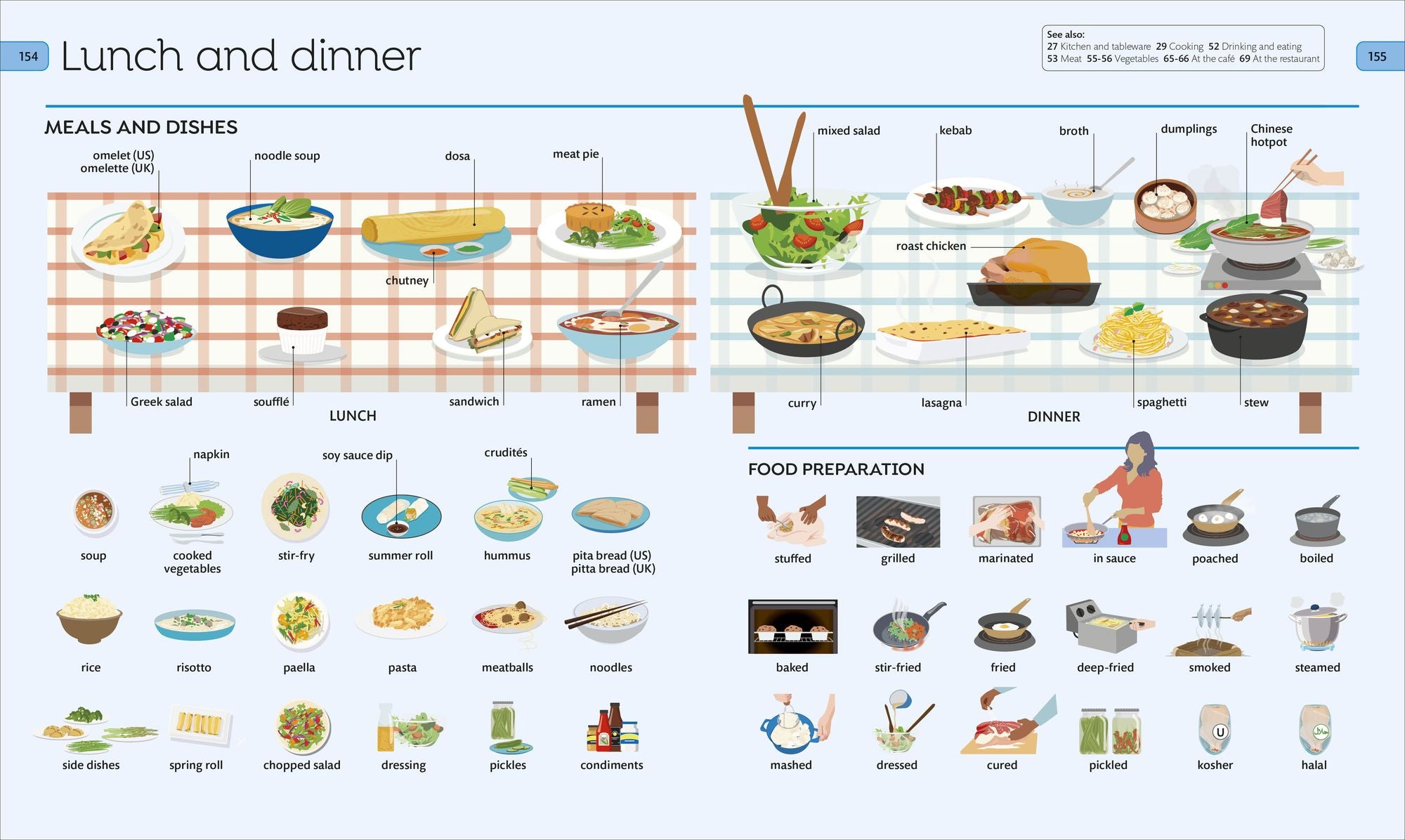 Children's Visual Dictionary