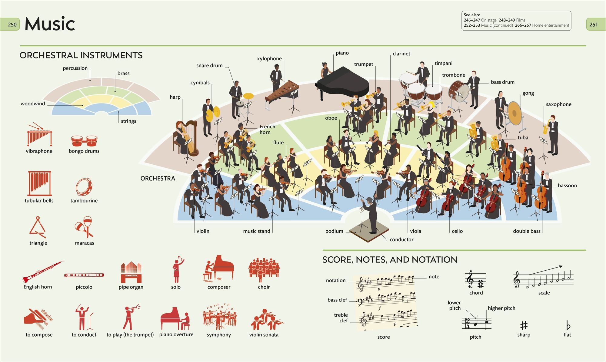Children's Visual Dictionary