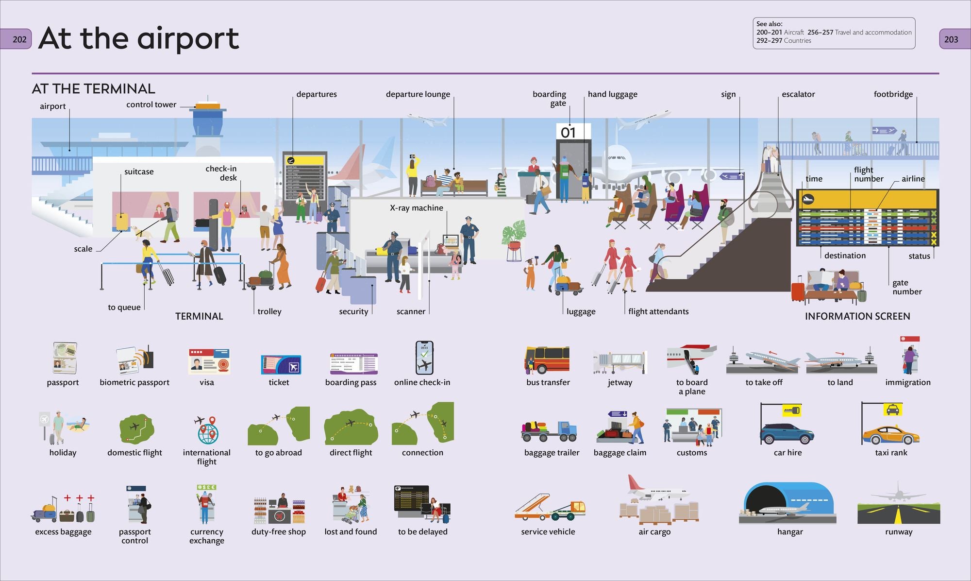 Children's Visual Dictionary