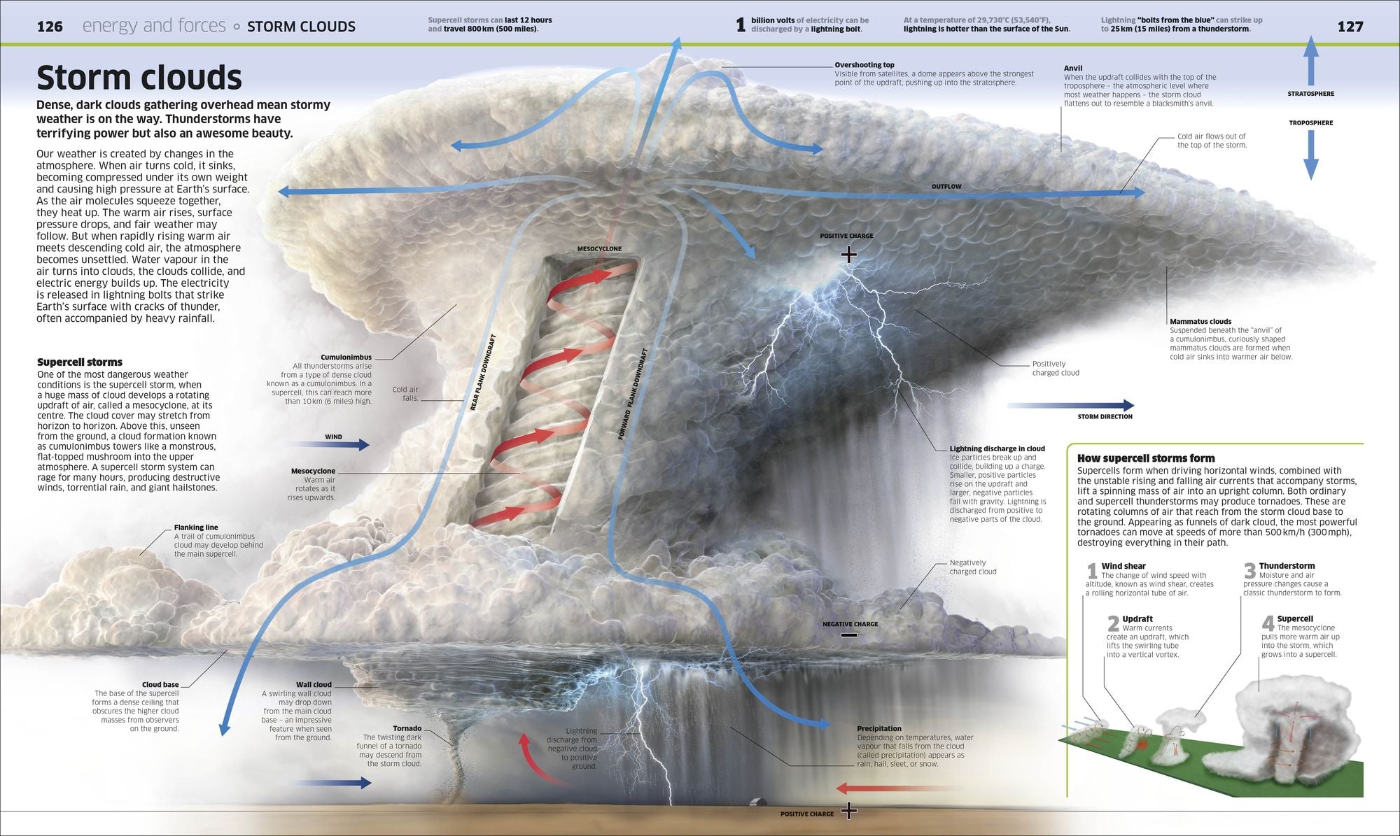Knowledge Encyclopedia Science!, 2nd Edition