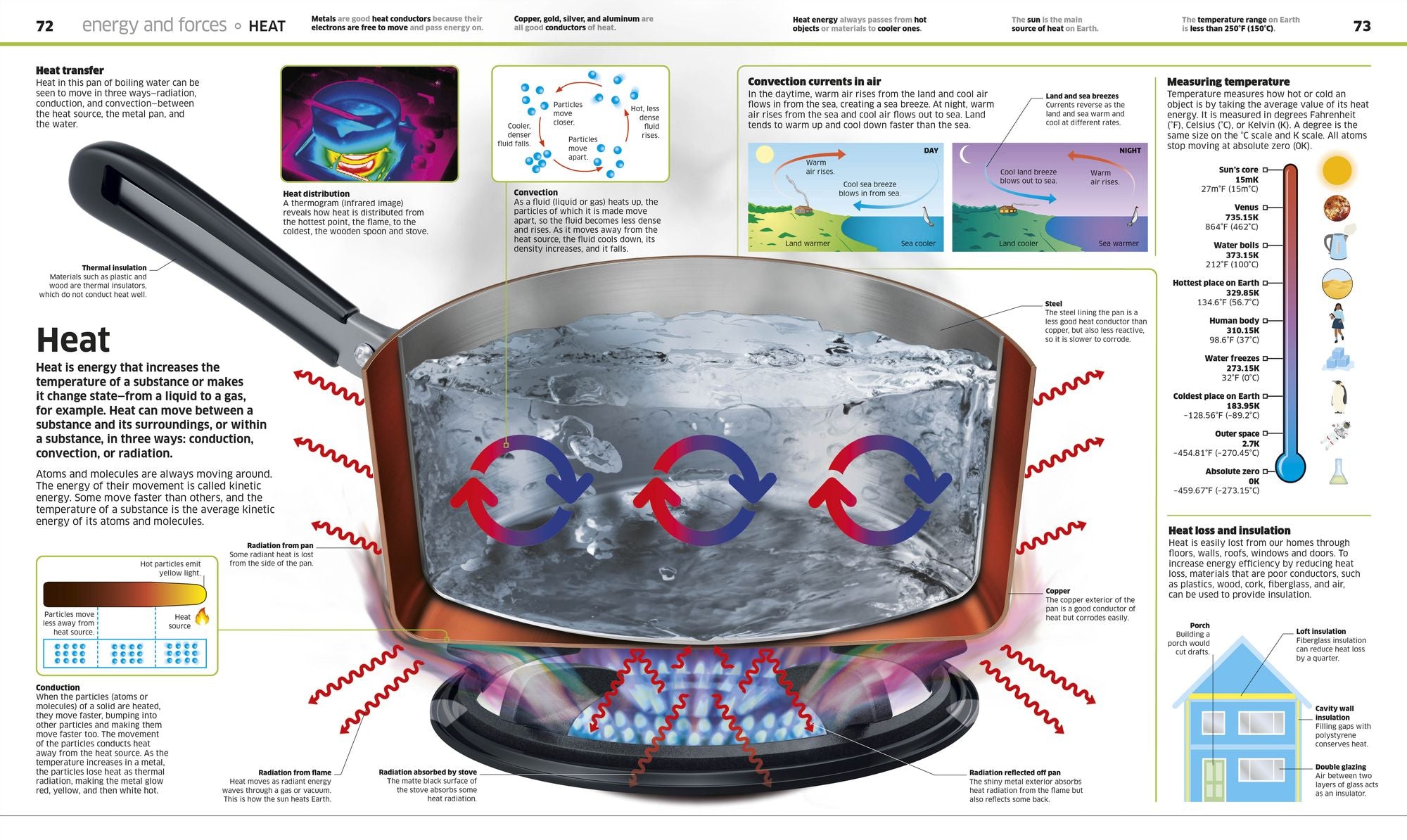 Knowledge Encyclopedia Science!, 2nd Edition