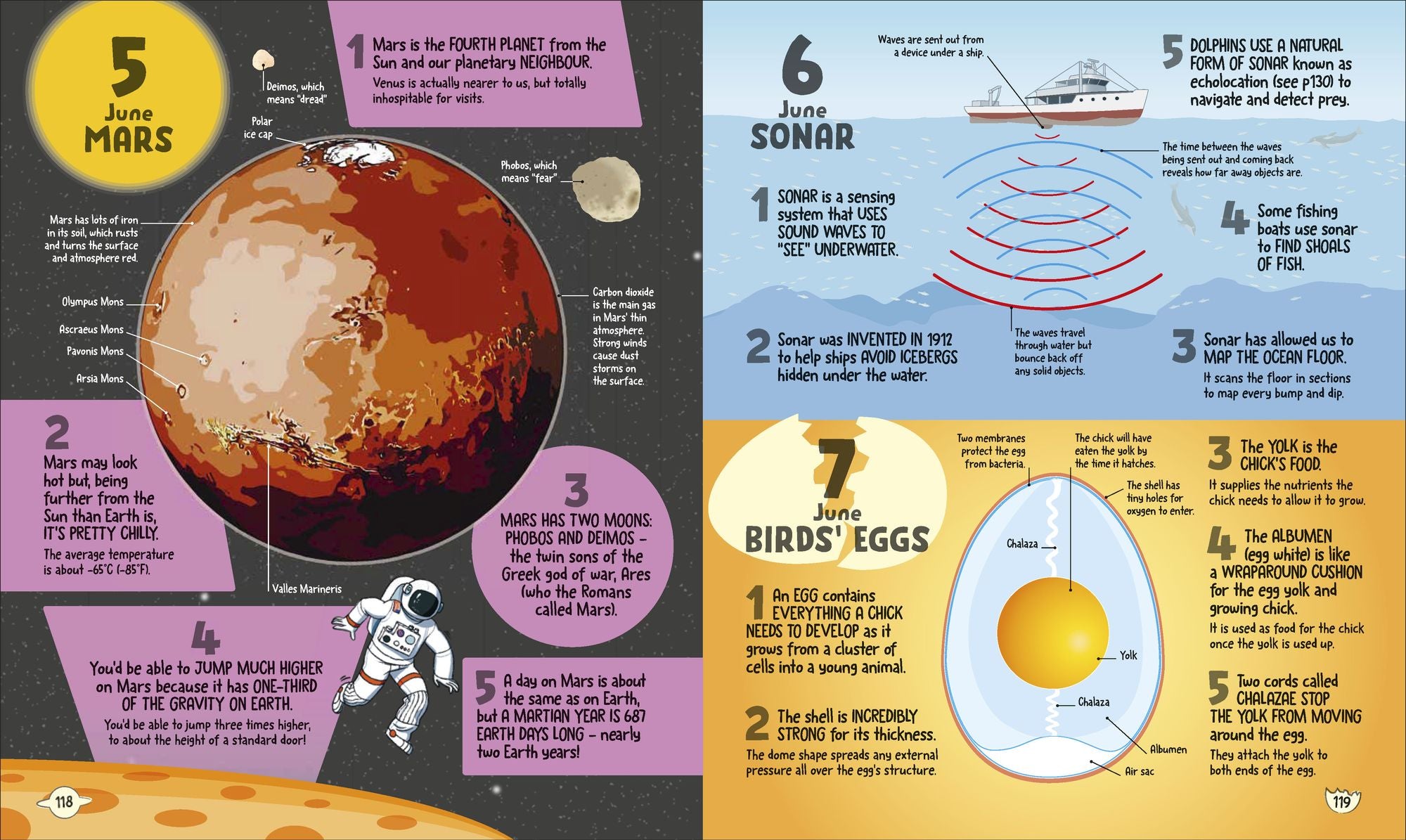 5 Facts a Day Science: A Little Bit of Learning Every Day
