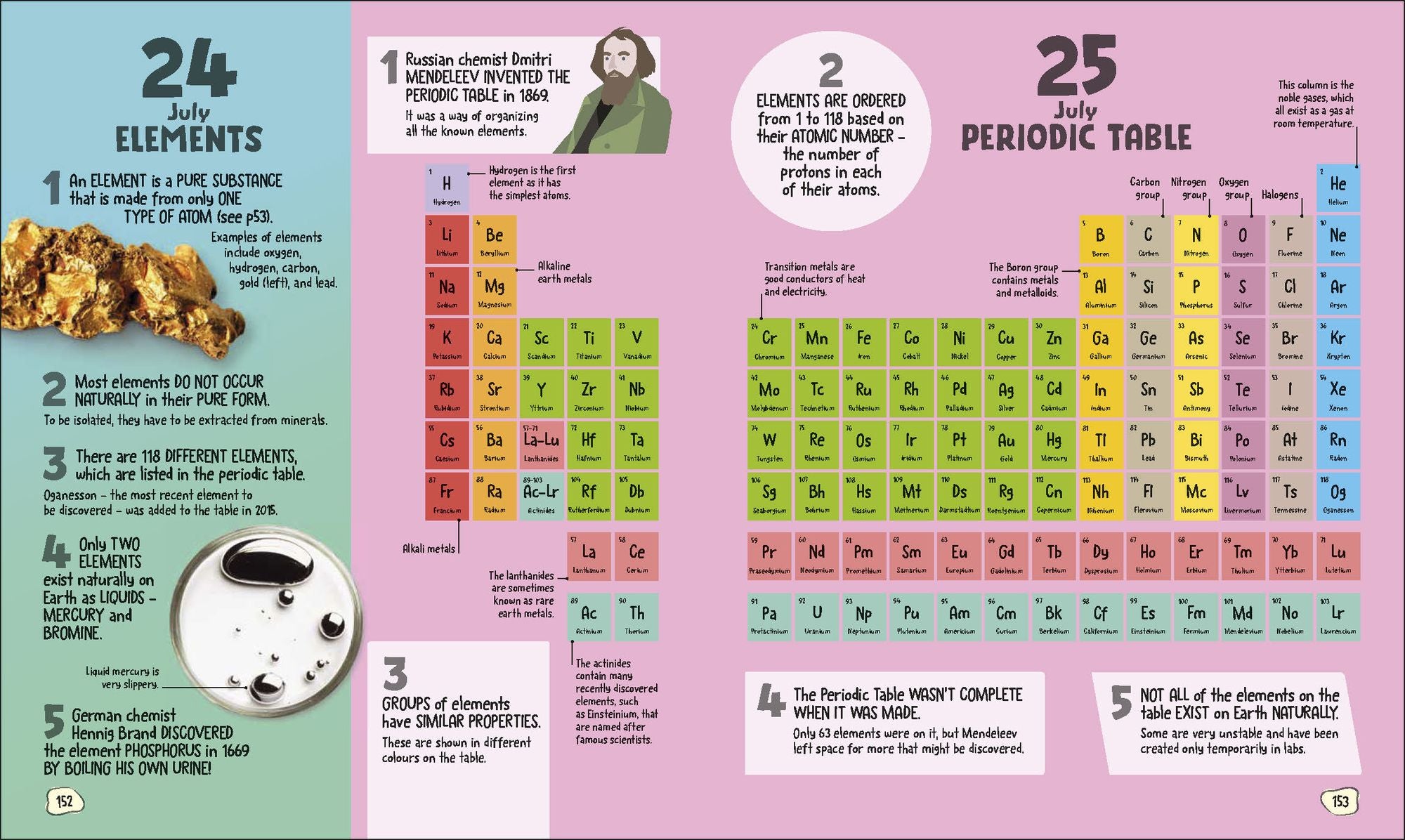 5 Facts a Day Science: A Little Bit of Learning Every Day