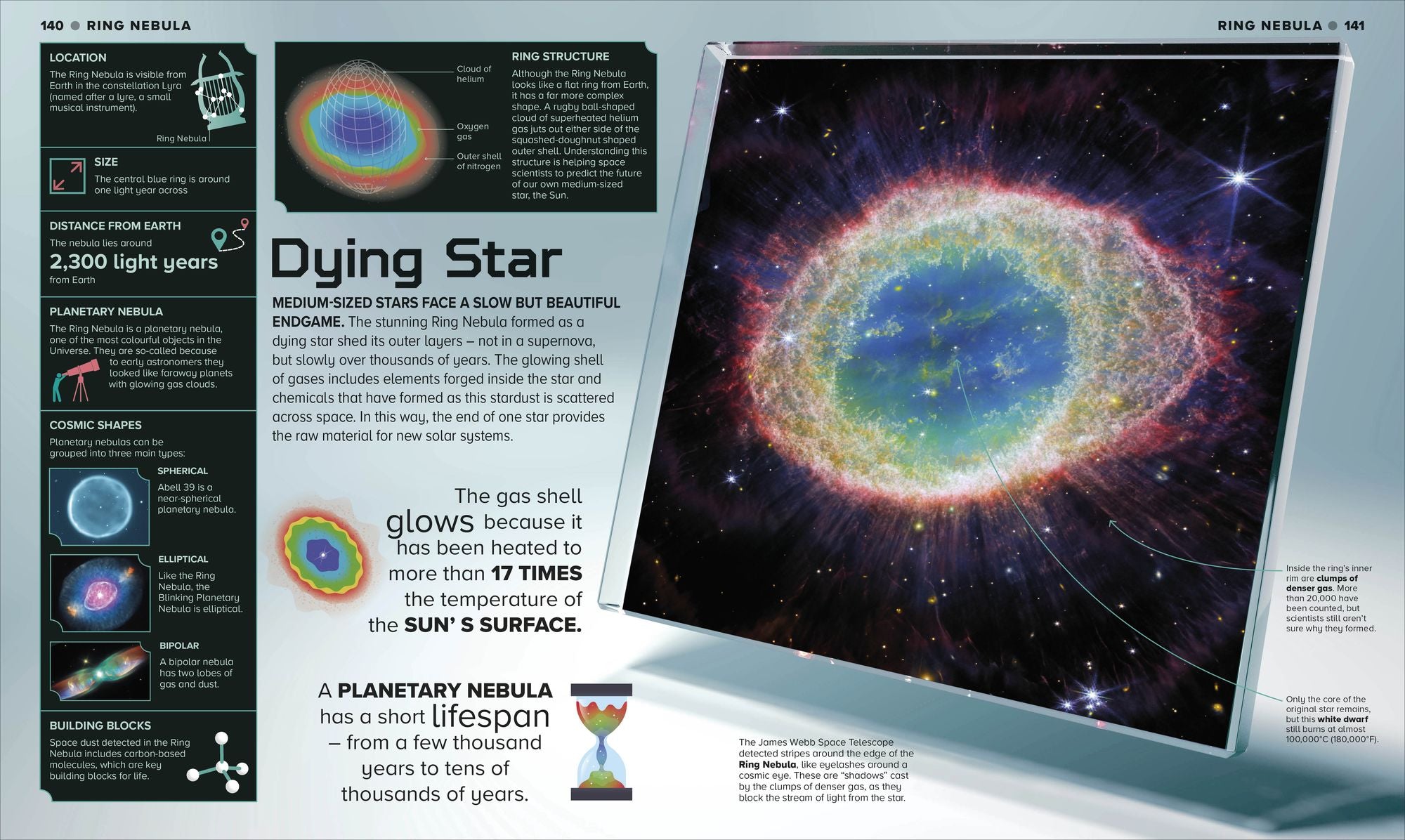 Astronomical!: An Awesome Encounter with the Wonders of the Universe