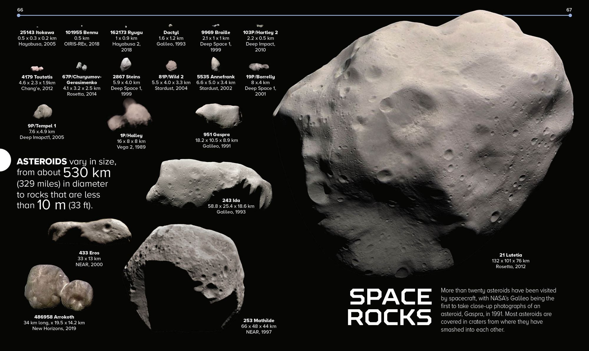 Astronomical!: An Awesome Encounter with the Wonders of the Universe