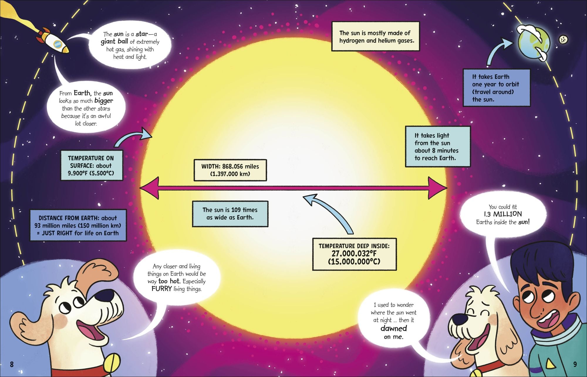 The Fact-Finders Universe: Blast Off on a Space Adventure!