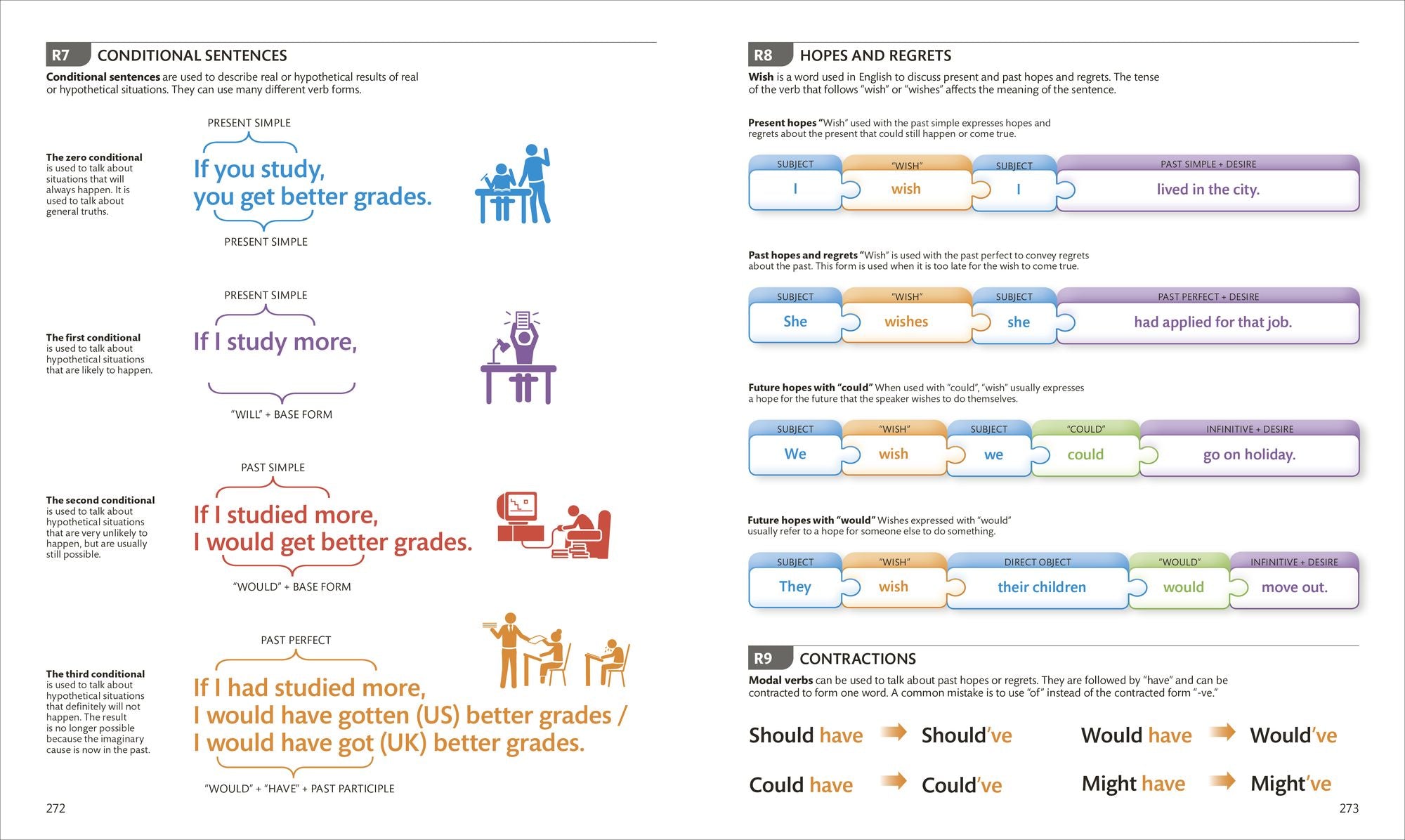 English for Everyone Intermediate and Advanced Box Set