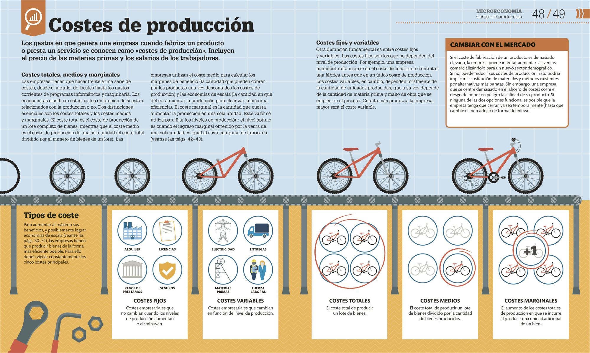Cómo funciona la economía (How Economics Works)