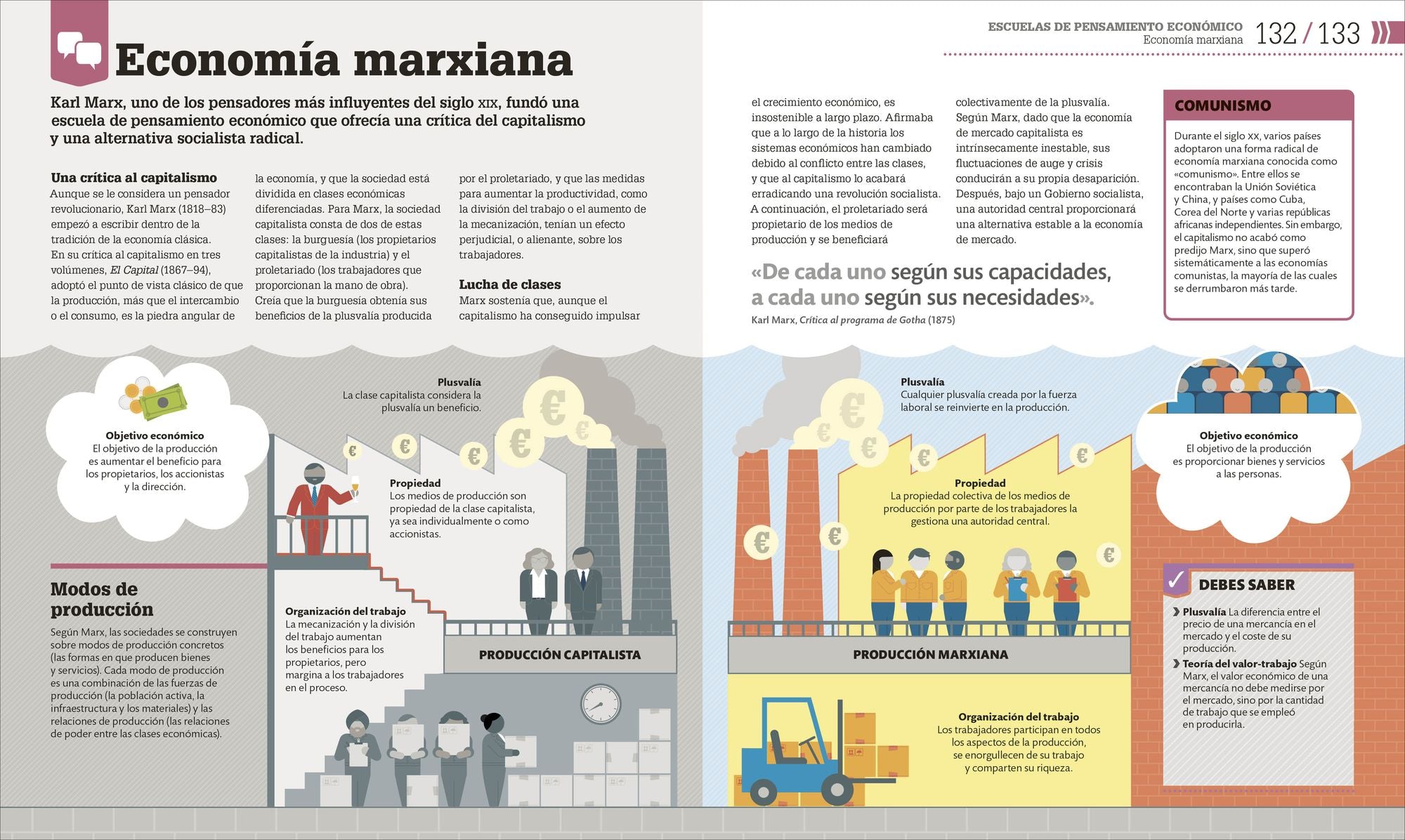 Cómo funciona la economía (How Economics Works)