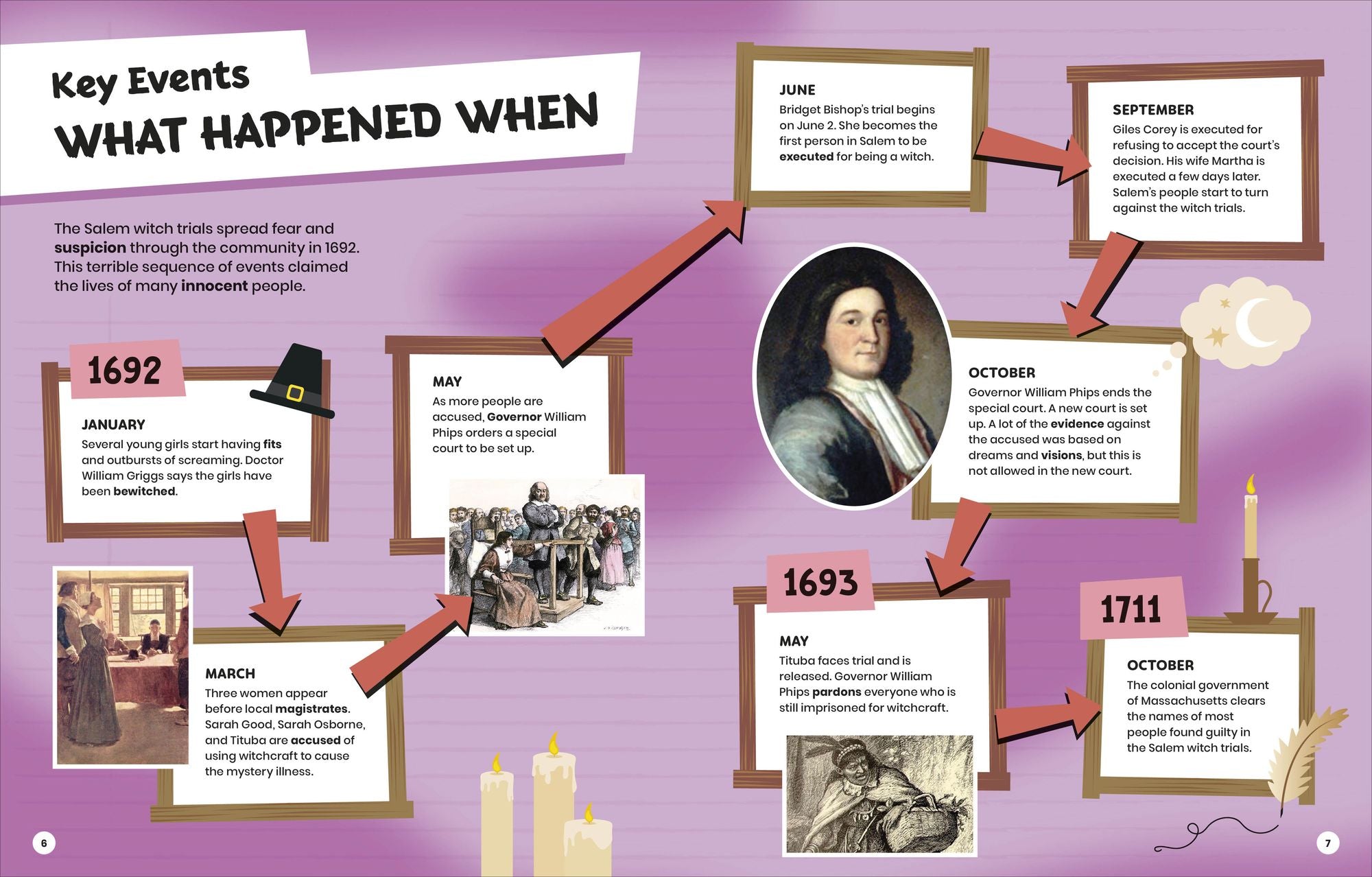 DK Super History Salem Witch Trials