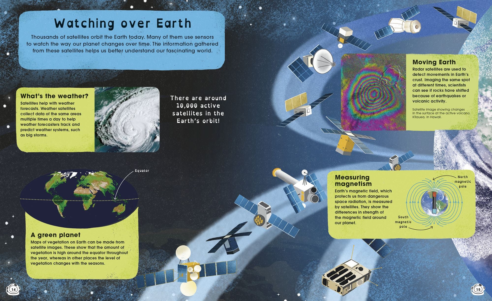 Planet Earth: Discover Our Place in Space