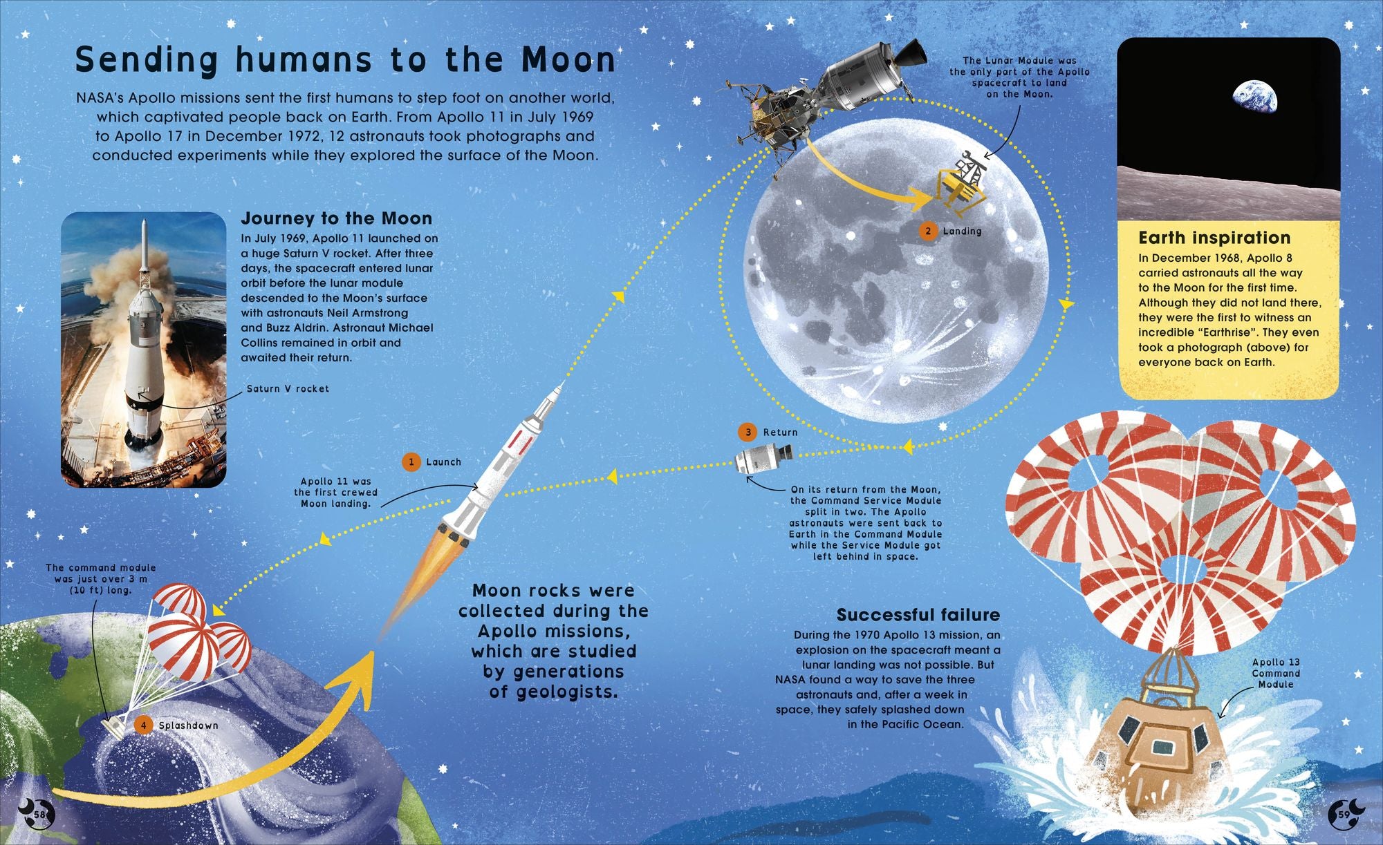 Planet Earth: Discover Our Place in Space