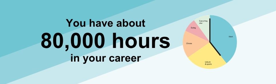 80,000 Hours: How to Have a Fulfilling Career That Does Good