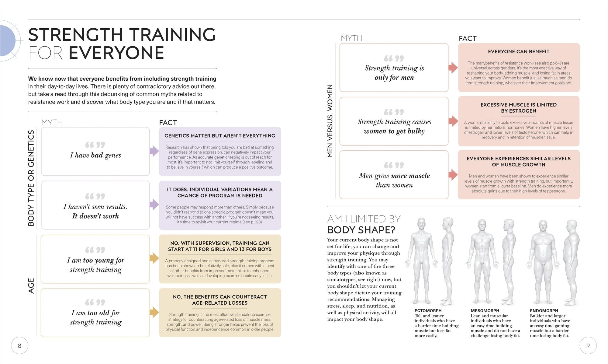 Science of Strength Training: Understand the anatomy and physiology to transform your body