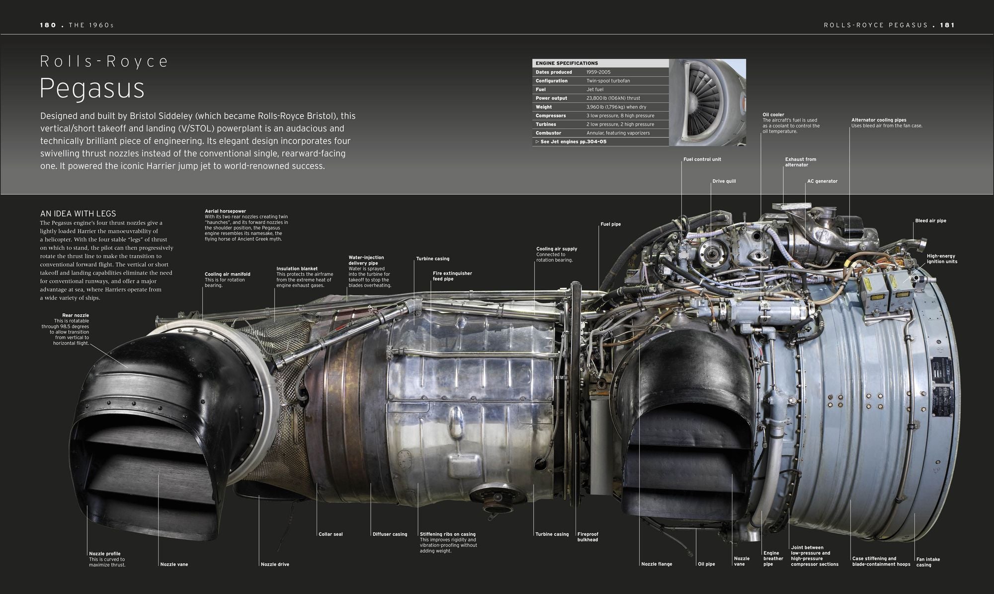 Aircraft: The Definitive Visual History