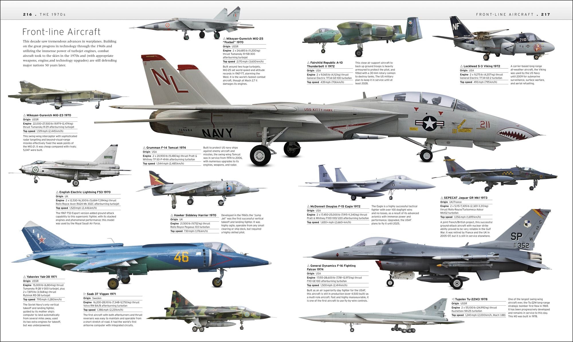 Aircraft: The Definitive Visual History