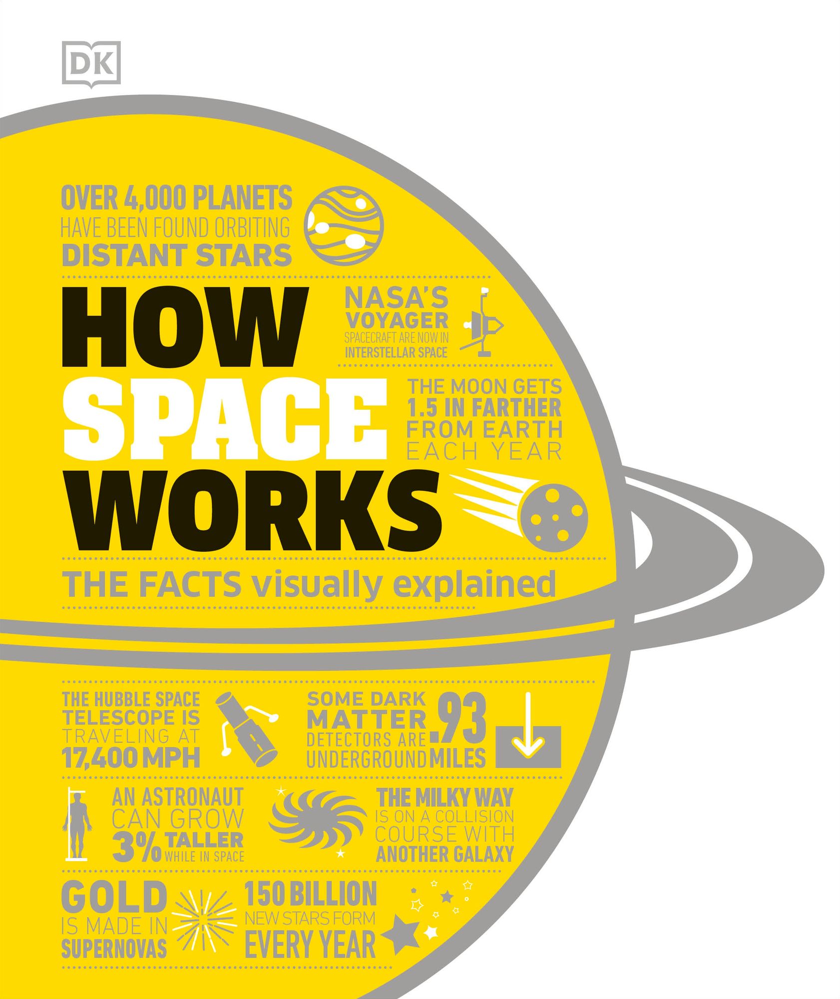 How Space Works: The Facts Visually Explained
