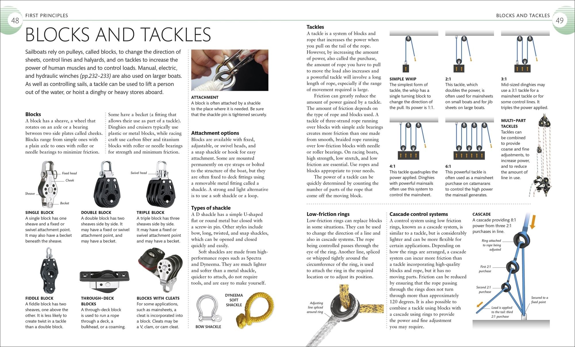 The Complete Sailing Manual
