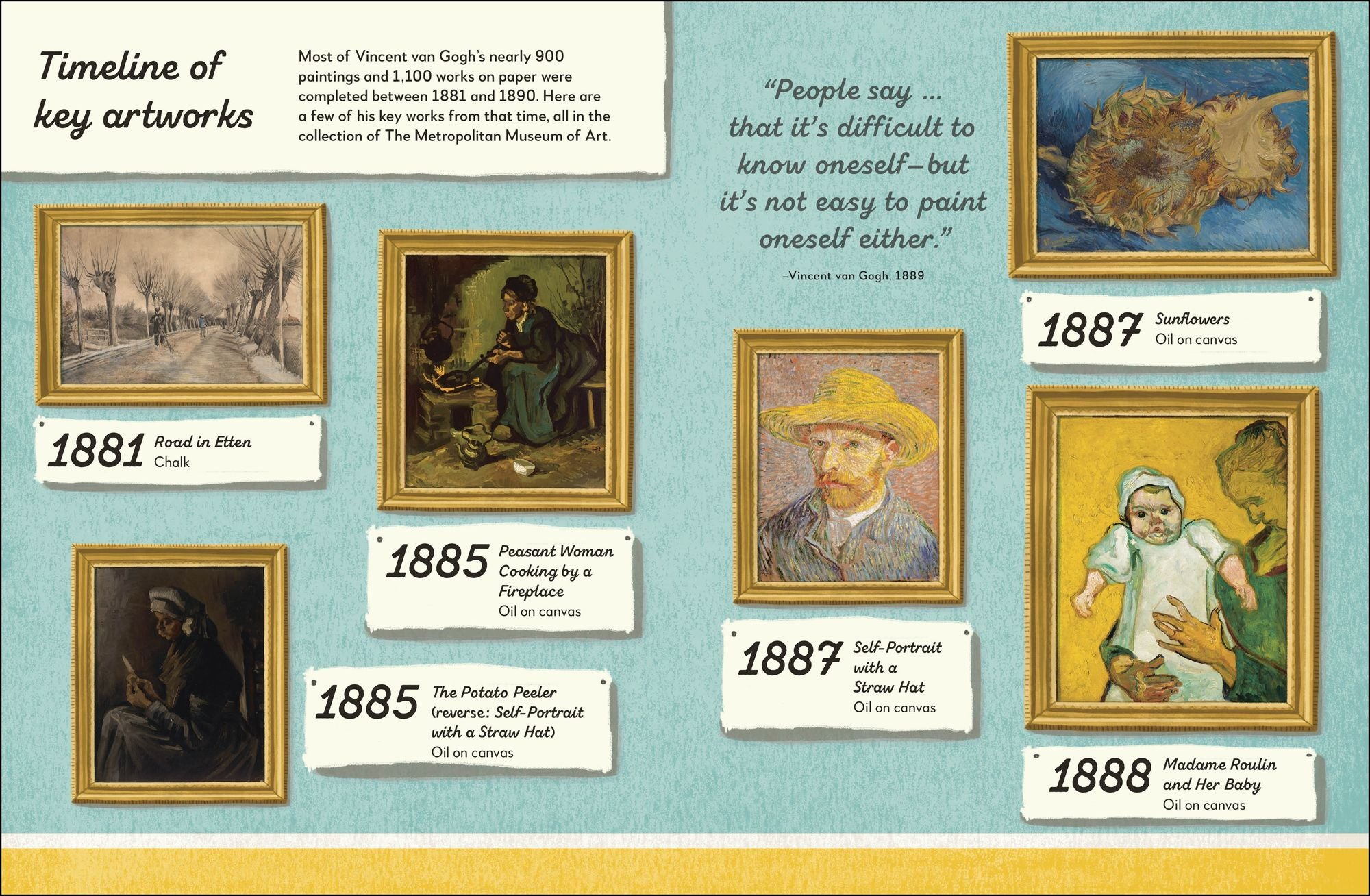 The Met Vincent van Gogh: He saw the world in vibrant colors