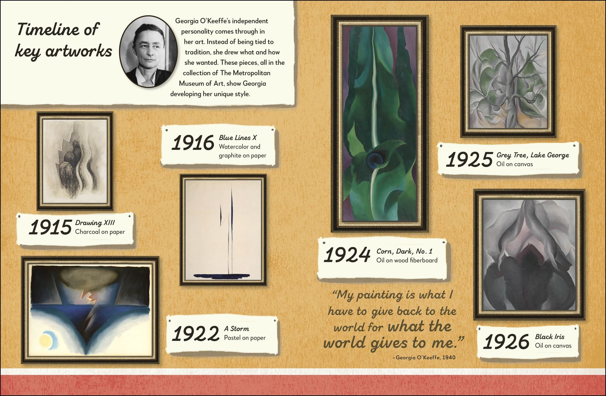 The Met Georgia O'Keeffe: She saw the world in a flower