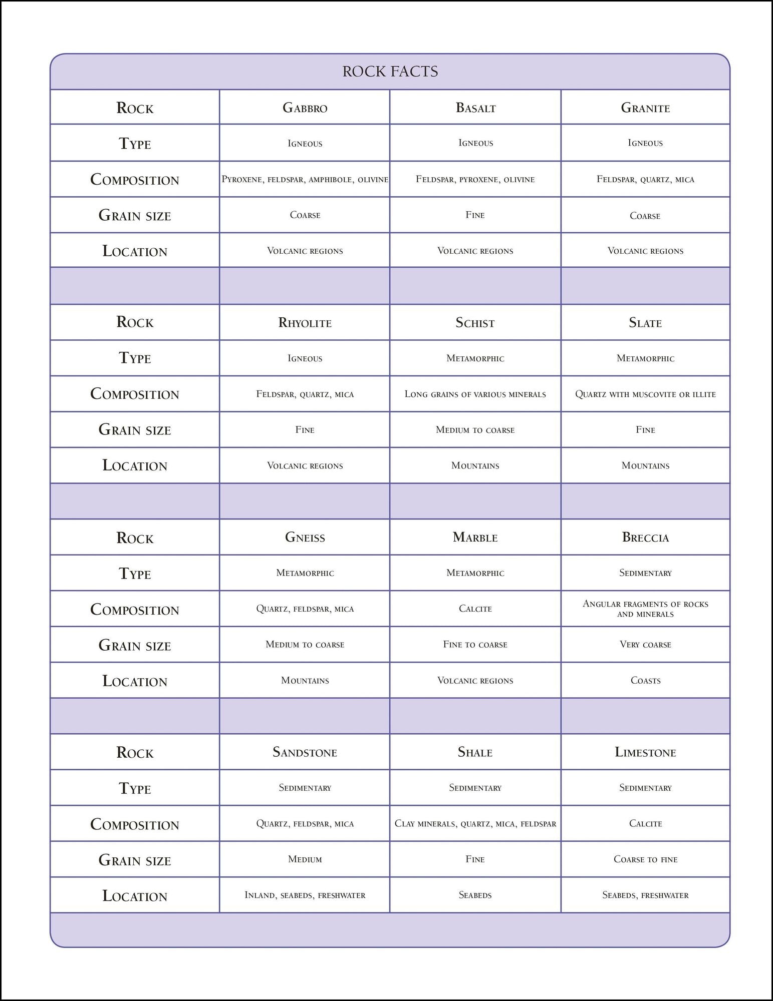 Eyewitness Workbooks Rocks & Minerals