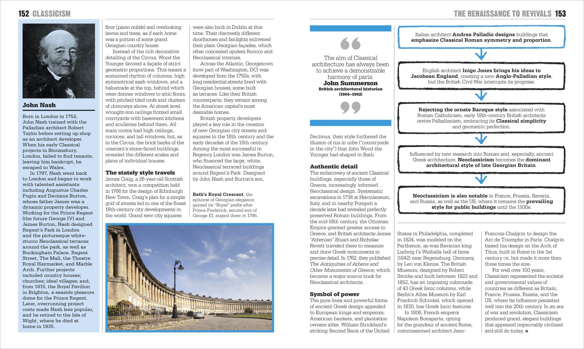 The Architecture Book