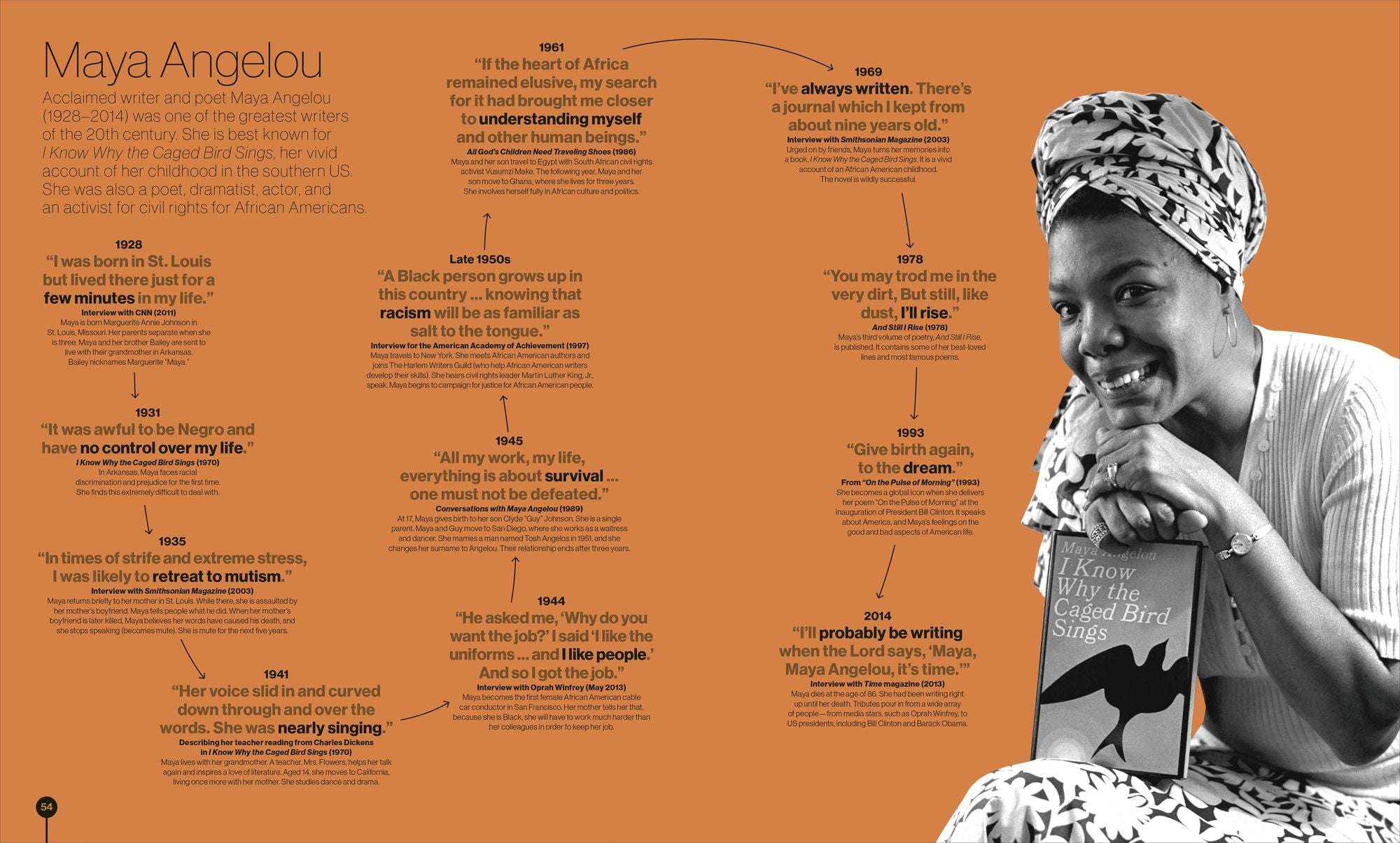 Timelines from Black History: Leaders, Legends, Legacies