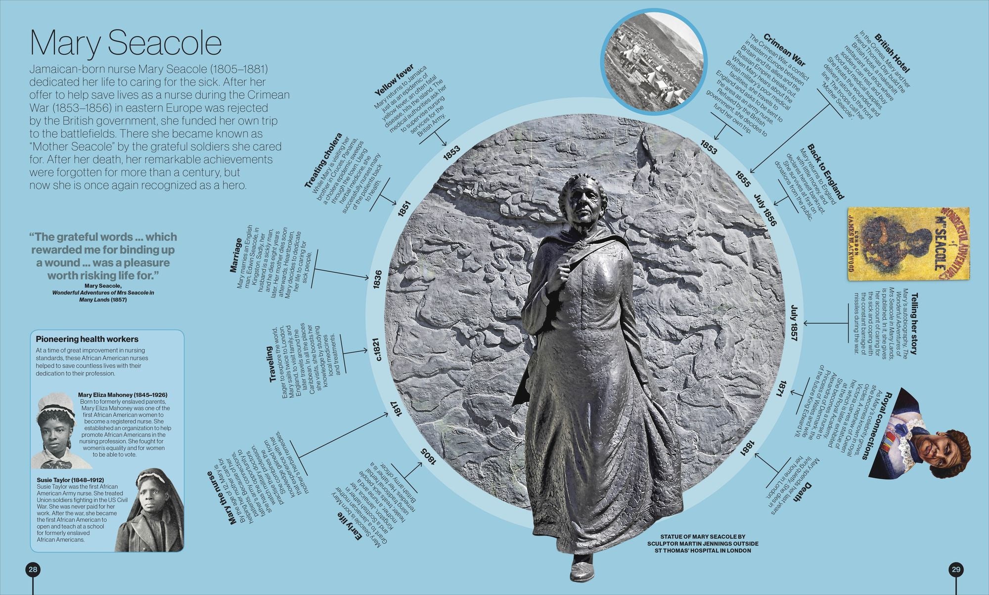 Timelines from Black History: Leaders, Legends, Legacies