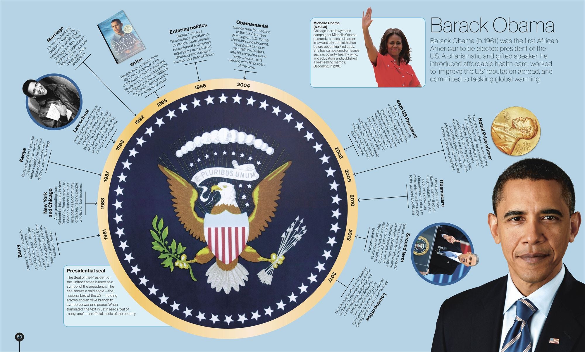 Timelines from Black History: Leaders, Legends, Legacies
