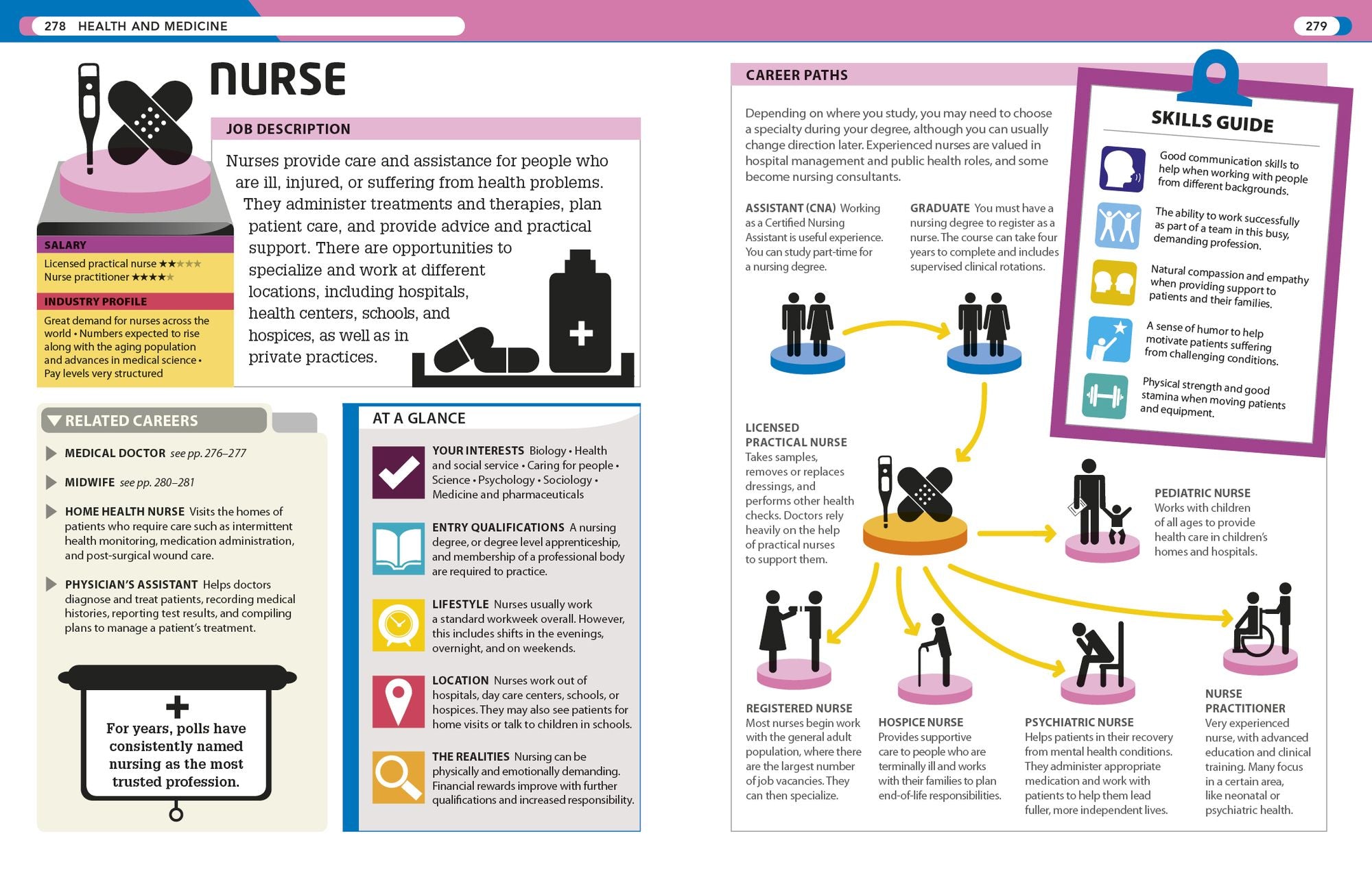 Careers: The Ultimate Guide to Planning Your Future