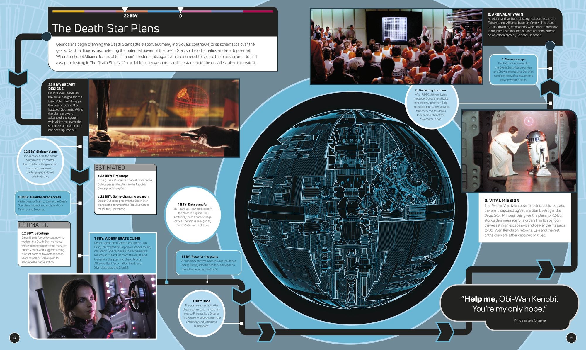 Star Wars Timelines