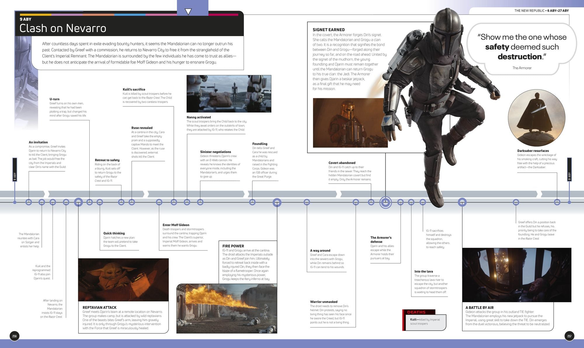 Star Wars Timelines