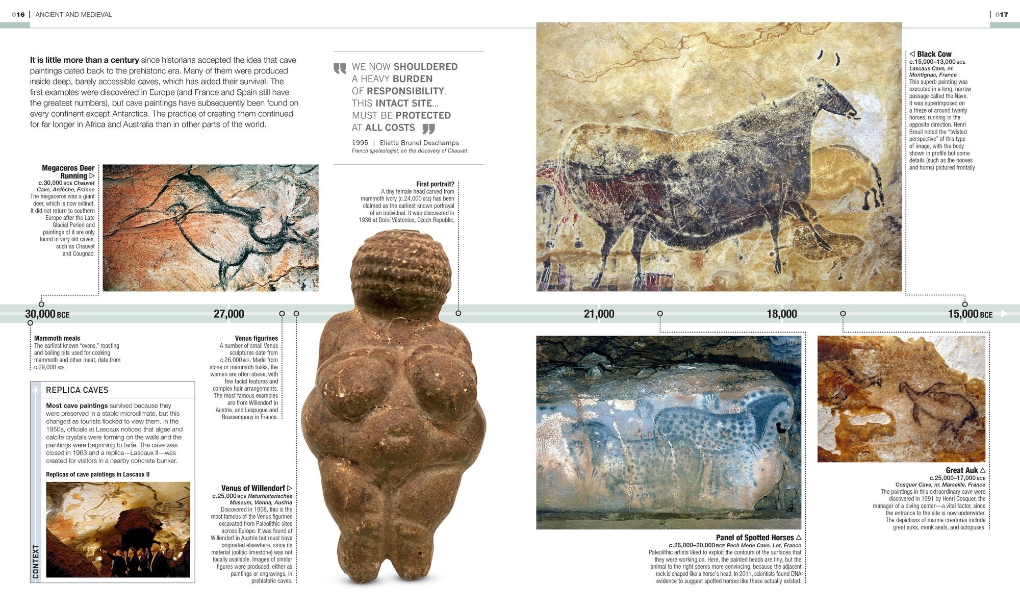 Timelines of Art