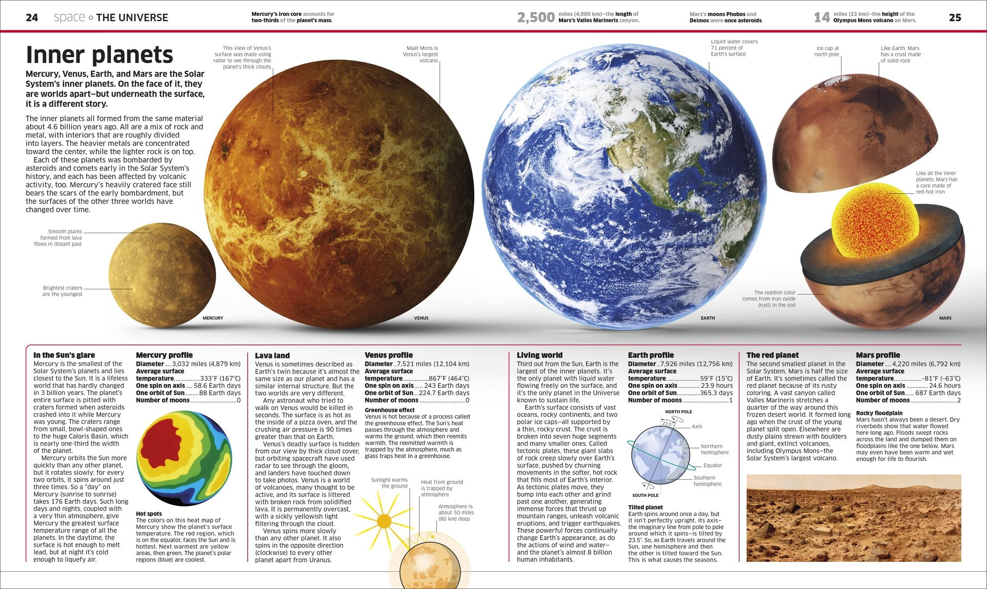 Knowledge Encyclopedia!: The World as You've Never Seen it Before